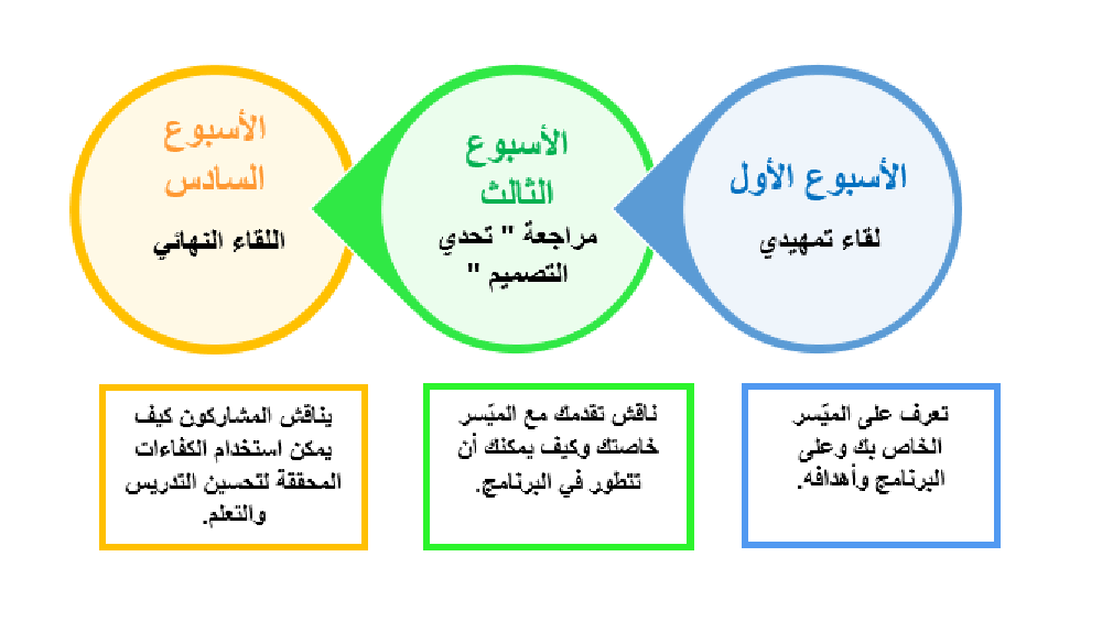 Program Structure