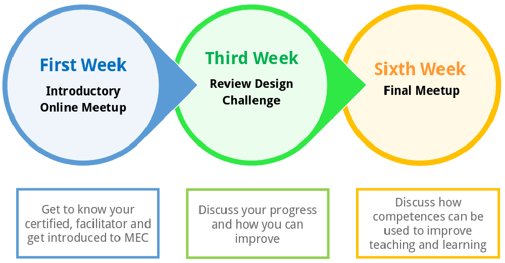 Program Structure
